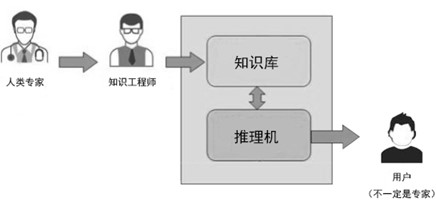 学好人工智能必须学好数学吗？