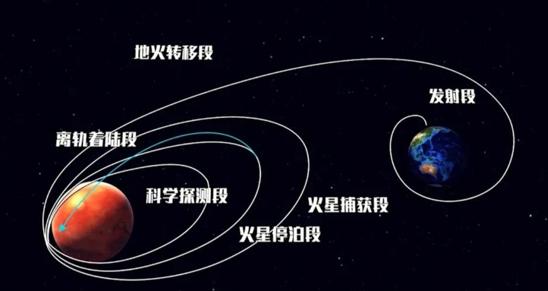 人工智能可以为天问一号做点什么？
