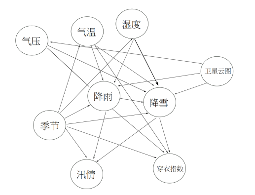 机器学习有哪些基本方法？