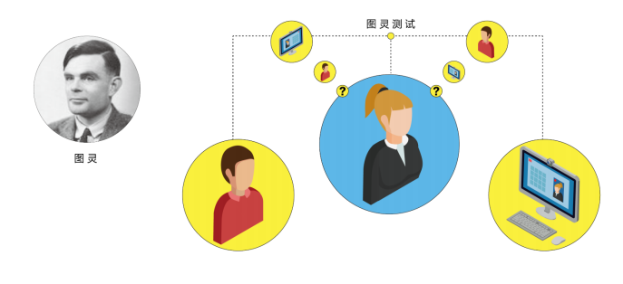 为什么说图灵是人工智能之父？
