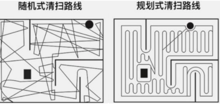 扫地机器人是如何工作的？