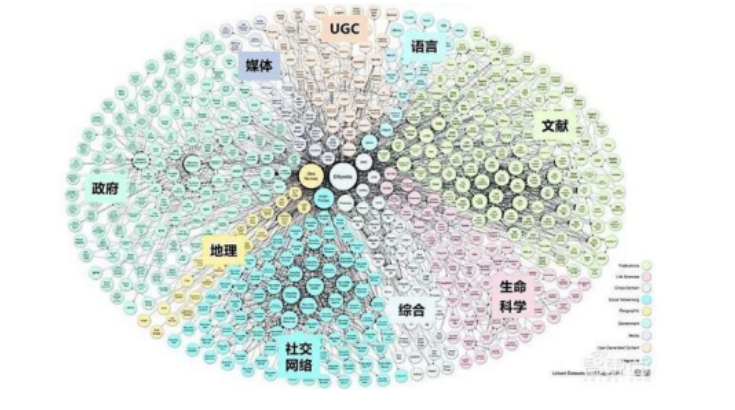 什么是知识图谱
