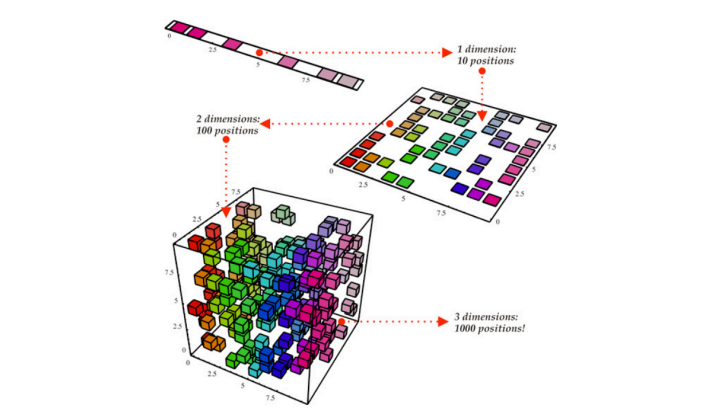 什么是维度灾难