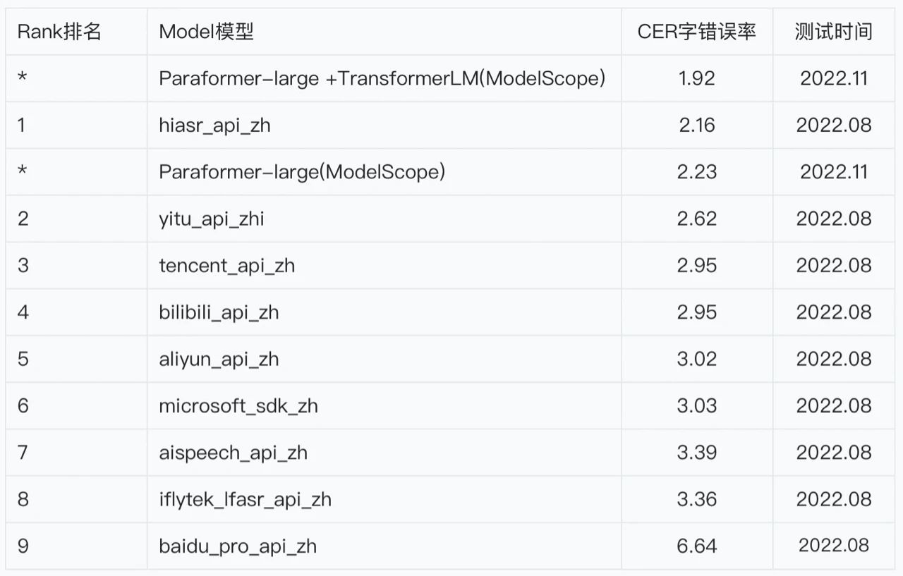 在ModelScope中如何微调自己的数据集？数据集应如何上传？  第1张