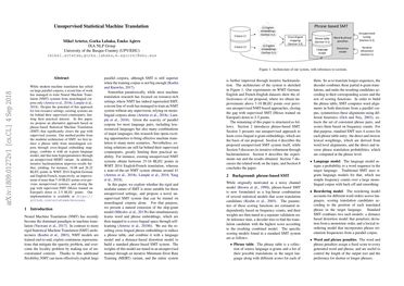 Unsupervised Statistical Machine Translation