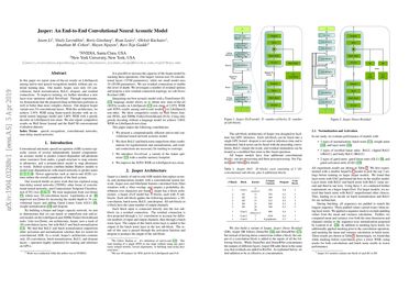 Jasper: An End-to-End Convolutional Neural Acoustic Model