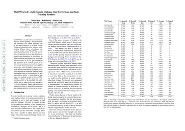 MultiWOZ 2.1: A Consolidated Multi-Domain Dialogue Dataset with State Corrections and State Tracking Baselines