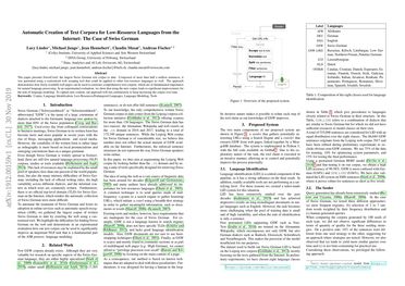 Automatic Creation of Text Corpora for Low-Resource Languages from the Internet: The Case of Swiss German