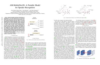 AM-MobileNet1D: A Portable Model for Speaker Recognition