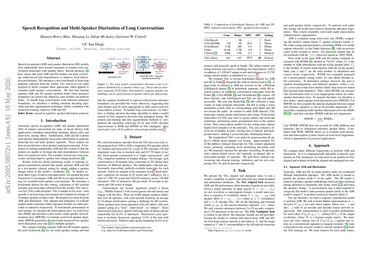 Speech Recognition and Multi-Speaker Diarization of Long Conversations