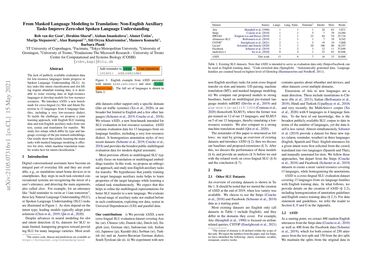 From Masked Language Modeling to Translation: Non-English Auxiliary Tasks Improve Zero-shot Spoken Language Understanding