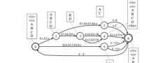 kaldi支持Lookahead graph decoding