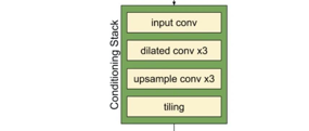 语音信号处理论文优选：Handling Background Noise in Neural Speech Generation