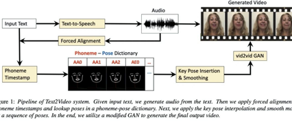 语音合成论文优选：多模态Text2Video: Text-driven Talking-head Video Synthesis
