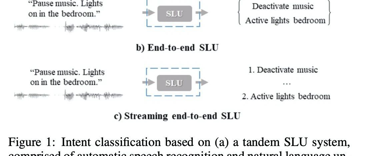 语音论文优选：口语理解A Streaming End-to-End Framework For SLU