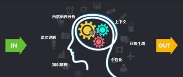 NLP从入门到实战（一）