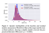 语音合成论文优选：Improving multi-speaker TTS prosody variance with ...