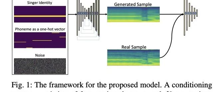 语音合成（speech synthesis）方向十：GAN在声学模型干了什么？