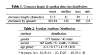 语音合成（speech synthesis）方向四：开源中文和英文训练语料库open speech corpus