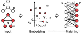 2020图神经网络综述 | A Comprehensive Survey on Graph Neural Networks
