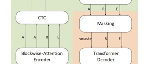 语音识别（ASR)论文优选：Streaming E2E ASR based on Blockwise NAR Models