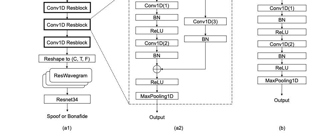 语音合成论文优选：RW-Resnet: A Novel Speech Anti-Spoofing Using Waveform