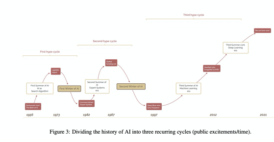 AI论文优选：AI简史A BRIEF HISTORY OF AI: HOW TO PREVENT ANOTHER WINTER