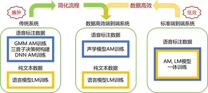 助力语音识别研究，CAT工具包升级第二版啦！！！