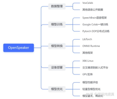 OpenSpeaker：从零实现一套声纹识别系统