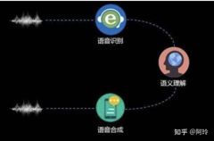 语音识别-中文数据类型分类