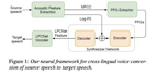 语音合成（speech synthesis）方向五：多语言模型multilingual model