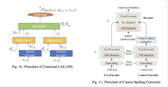 语音识别(ASR)论文优选：端到端ASR综述Recent Advances in End-to-End Automatic Speech Recognition