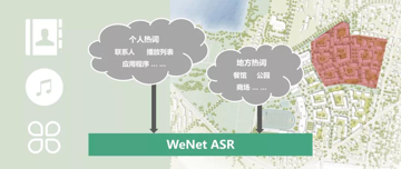 WeNet 更新：支持热词增强