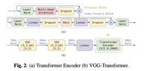 语音识别(ASR)论文优选：挑战ASR规模极限Scaling ASR Improves Zero Shot Learning