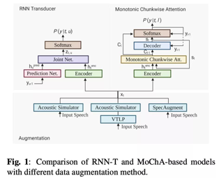 语音识别(ASR)论文优选：A comparison of streaming models & data aug forasr