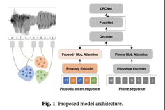 语音合成论文优选：音素级别韵律控制Prosodic Clustering for P Prosody Control