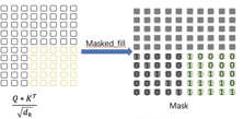Self-attention Mask详解
