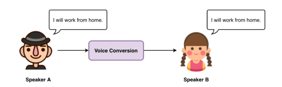 ESD (Emotional Speech Database