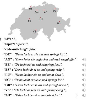 SwissDial