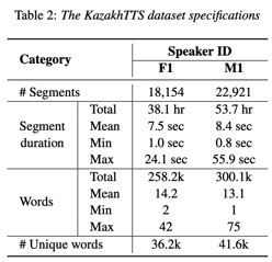 KazakhTTS