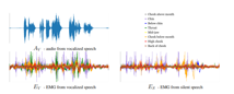 Silent Speech EMG