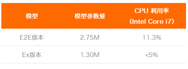 AliIAC 智能音频编解码器：在有限带宽条件下带来更高质量的音频通话体验
