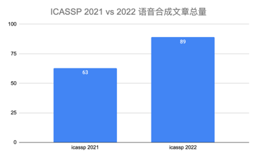 ICASSP 2022 语音合成和语音识别简报