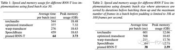 多快好省的 RNN-T 训练