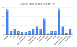 ICASSP 2022 语音合成和语音识别简报