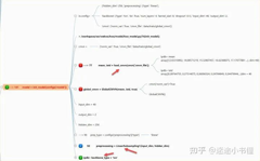 基于WeNet的关键词识别WeKws - WeNet keyword spotting-1-TCN模型构造