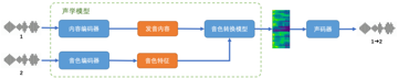 “柯南领结”变成现实，字节跳动智创语音团队SAMI发布新一代实时AI变声方案