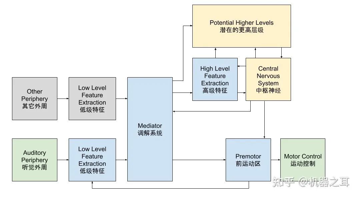 声学的未来三十年