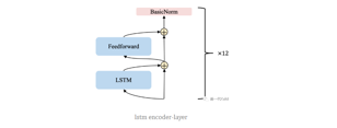 新一代 Kaldi 中的 LSTM GradientFilter