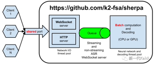 新一代 Kaldi 基于 WebSocket 的语音识别服务实战